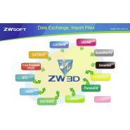 Zw3d - logiciels de cao - cobright