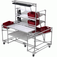 Station de travail FIFO