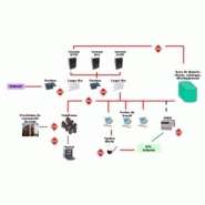 Audit sécurité de système d'information