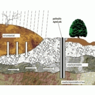 Étanchéité verticale - agru lock