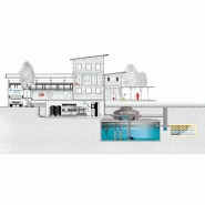 Système de récupération eau de pluie kaptor