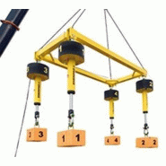 SHAS422560WE - Positionnement de charge SyncHoist - 4 cylindres - 4 x 2204 kN - 1500 mm - Système de contrôle sans fil - 460-480 Vca - 60 Hz_0