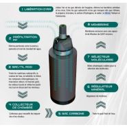Filtre d'eau innovant UNI-K supprime métaux lourds bactéries virus PFAS radon sans éléctricité sans rejet d'eau à installer sous évier Filtre d'eau innovant UNI-K supprime métaux lourds bactéries virus PFAS radon sans éléctricité sans rejet d'eau à installer sous évier