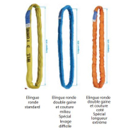 Élingue en sangle  plate