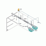 Télécommande moteur Push&Pull - Axone-Spadone