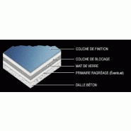 Sols résine stratifié