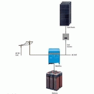 Kits solaires anti delestage sur batteries solaire ou eolienne - maguysama technologies