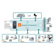 Logiciel de digitalisation et de gestion des données, utilisable en process industriel pharmaceutique, cosmétique, chimique et agro-alimentaire