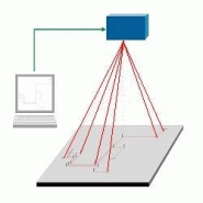 Laser de projection pour positionnement 2d