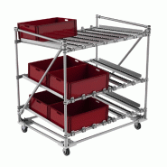 Rack de production roulant