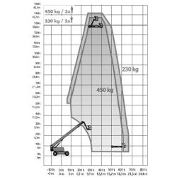 Nacelle diesel télescopique 43 m - 450/230 kg - Déport 20 m - Génératrice 3KW