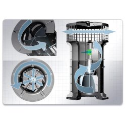 Ventilateur helys brevet, à turbine
