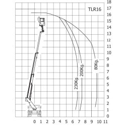 Camion nacelle TLR 16 - Movex - 16,40 mètres - nacelle élévatrice sur camion 3,5 tonnes