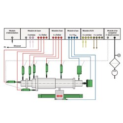 MSE 1000 - Électronique modulaire pour postes multi-mesures en métrologie de production