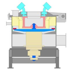 CSM - Broyeurs et concasseurs alimentaires Netzsch - Finesses d97 10 µm à d97 150 µm avec turbine de sélection intégrée