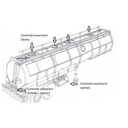 Dispositif de scelle electronique pour camion citerne