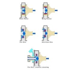 Condux - broyeurs et concasseurs alimentaires - groupe netzsch - finesses allant de d99 = 30 µm à d99 = 800 µm
