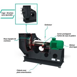 Ventilateur centrifuge industriel Chopperline® - déchiqueteur à brochon auto-ajustable