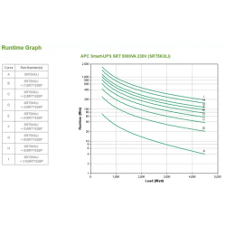 APC Smart-UPS On-line SRT - onduleur - 5000VA - 230V