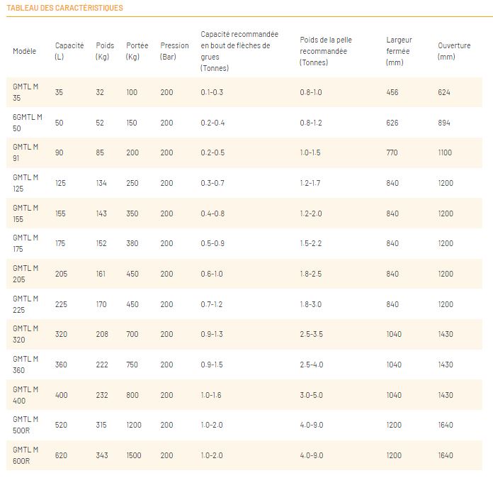 Benne preneuse Série GMTL M_9