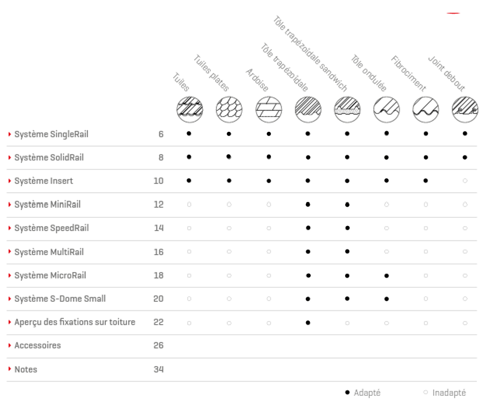 Support de montage en surimposition toiture k2 systems 6 panneaux_9
