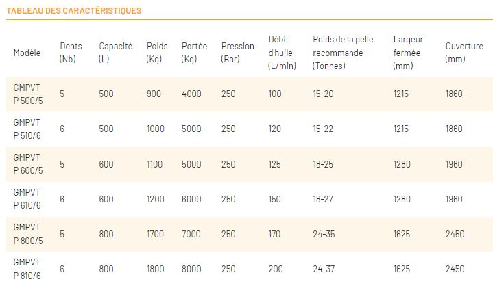 Grappin à ferraille Série GMPVT P - vérins verticaux - pour pelles hydrauliques lourdes 15 à 27 tonnes_9