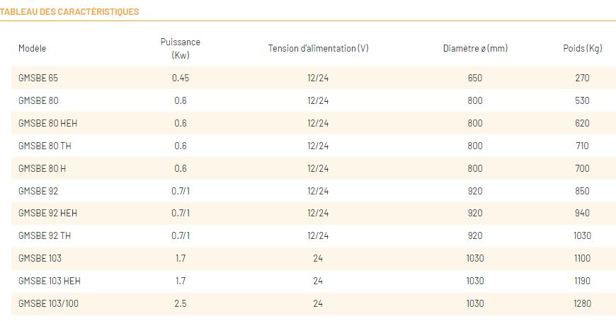 Electro-aimant à batterie Série GMSBE_9