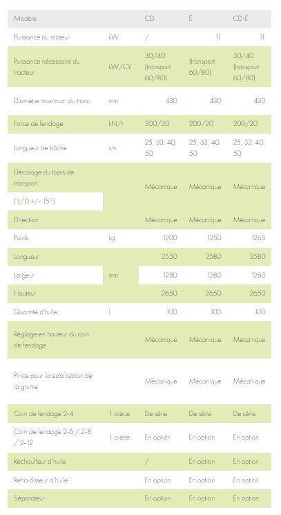 Combiné scieur fendeur Uniforest 45/20J - Scie et fendeuse pour bûches jusqu'à 43cm de diamètre et 20 tonnes de force_9