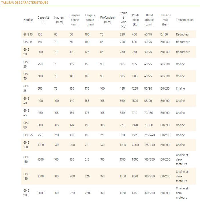 Godet malaxeur à béton Série GMS_9