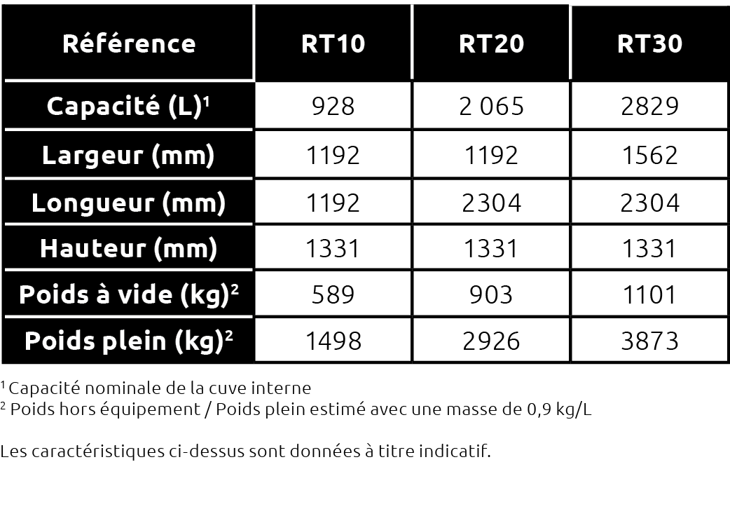 Cuve de transport de gasoil Robustank Performance - 928L à 2829L - homologuée UN/ADR - acier double paroi_9