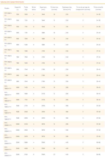 Grappin à ferraille avec vérins verticaux MPV-FH - Série MINELLI pour pelles de 24 à 80 tonnes_9