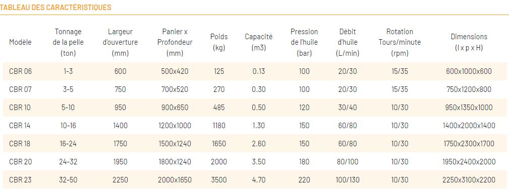 Godet cribleur rotatif à fonctionnement hydraulique Série CBR_9