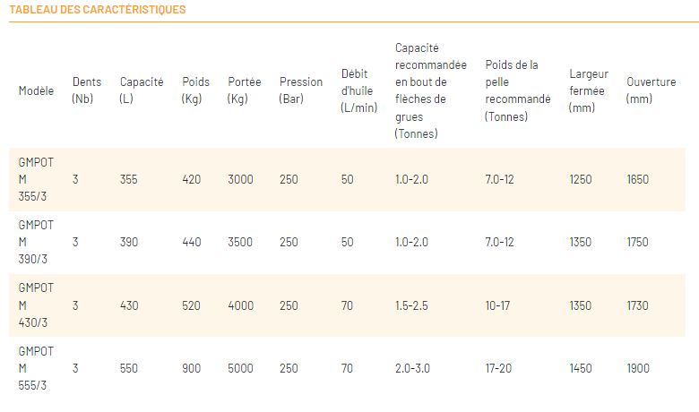 Grappin à enrochement Série GMPOT M - 3 dents pour pelles et grues 7 à 20T - GENERAL TP_9
