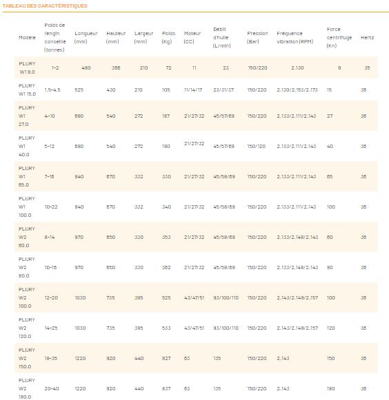 Multi-outils vibrant Plury Malaguti - accessoires modulables pour compactage, découpe et enfoncement - 10 modèles pour excavatrices de 1 à 40 tonnes_9