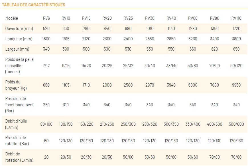 Broyeur rotatif Série RV - Démolition béton et structures avec rotation 360° - Acier HARDOX 400_9