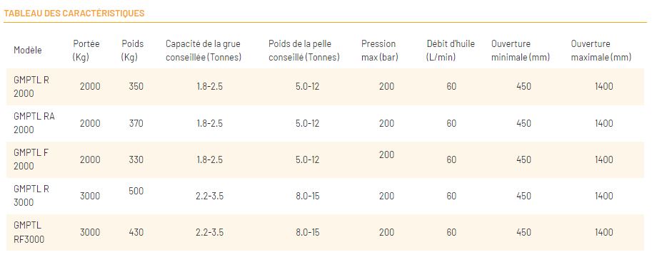 Pince à parpaings Série GMPTL R/A - Capacité 2000 à 3000kg - Fixe ou réglable - Adaptable sur grue ou porteur_9