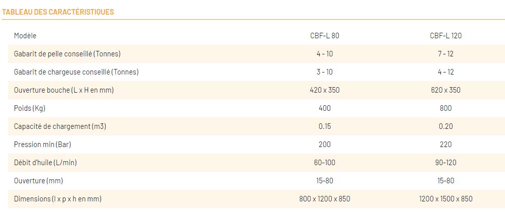 Godet concasseur CBF-L - CM Crushers - Granulométrie ajustable 15-80mm - Compatible pelle, mini-pelle, skip loader et chargeuse_9
