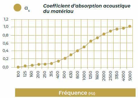 Cloison acoustique TOKYO sur rails_9
