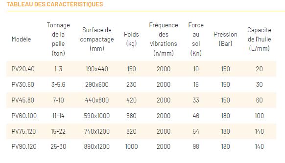 Plaque de compactage Série PV_9