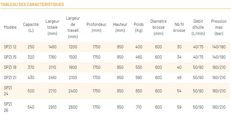 Balayeuse hydraulique Série SPZI - Usage intensif - Compatible mini-chargeuse, chargeuse, télescopique et tractopelle - Marque SIMA_9