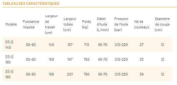 Broyeur forestier Série SS-Q - marteaux fixes pour chargeuse 50 à 90 CV - diamètre de broyage jusqu'à 12 cm_9