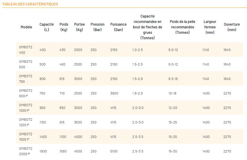 Benne preneuse Série GMBOT2 - grande capacité, double vérins, structure renforcée en FE 510_9
