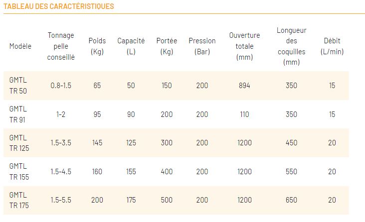 Benne/Grappin de tri Série GMTL TR_9