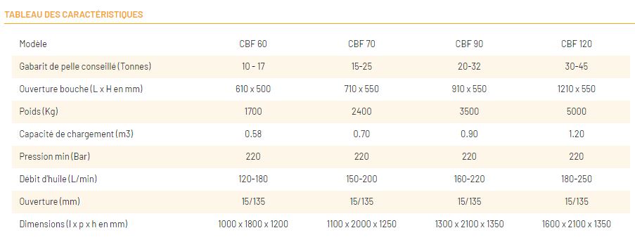 Godet concasseur Série CBF - Compatible pelle hydraulique et skip loaders - CM Crushers - Granulométrie réglable 25-125mm_9