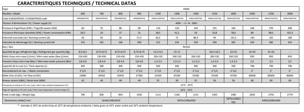 Refroidisseur d'eau industriel KRNA 600 à 3000 - Conception moderne pour industrie lourde et autres applications_9