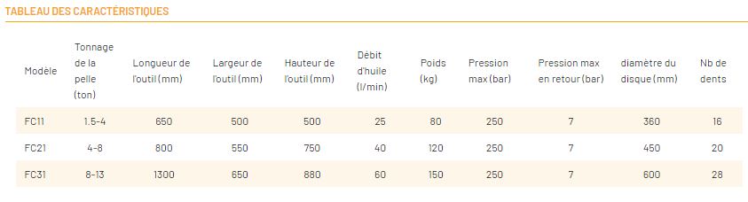 Rogneuse de souche hydraulique Série FC_9