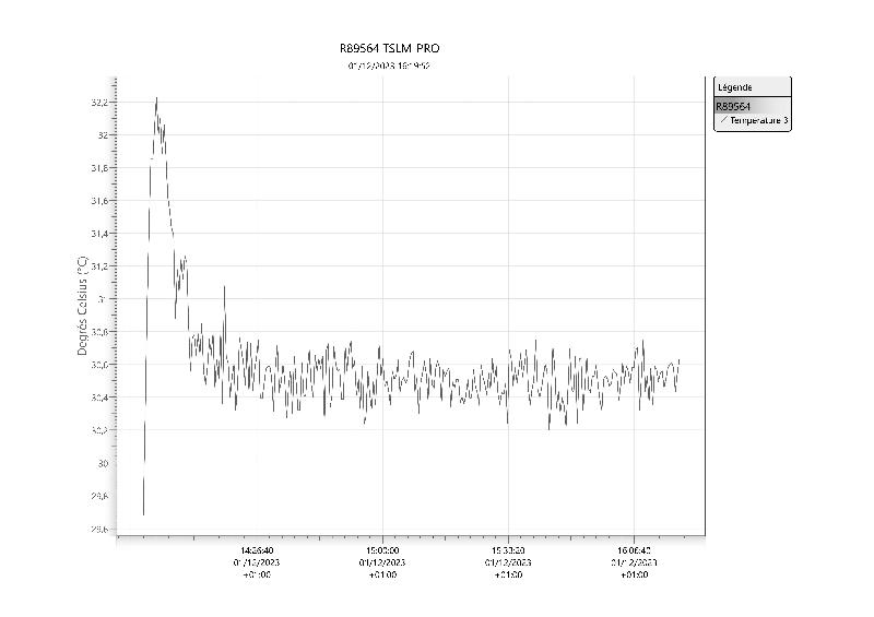 Équipement FIRLABO BCR240 à convection forcée pour laboratoire