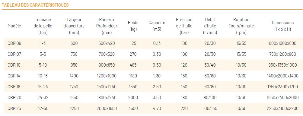 Godet cribleur rotatif Série CBR - CM Crushers - pour pelles et engins de 1 à 50 tonnes - criblage et valorisation des matériaux_9