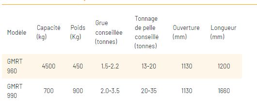 Pince manutention Série GMRT_9