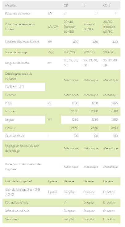 Combine bois de chauffage Titan 43/20 STANDARD_9